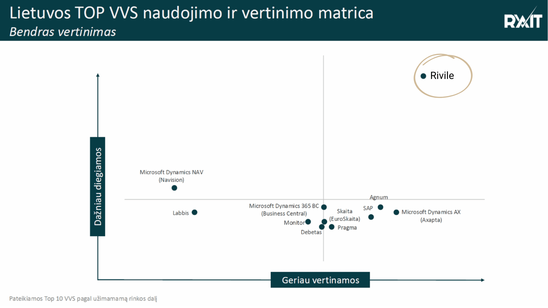 Lietuvos_TOP_VVS_naudojimo_ir_vertinimo_matrica (1)